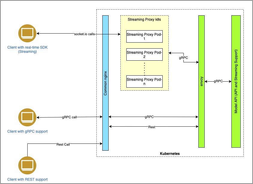 ASR Architecture